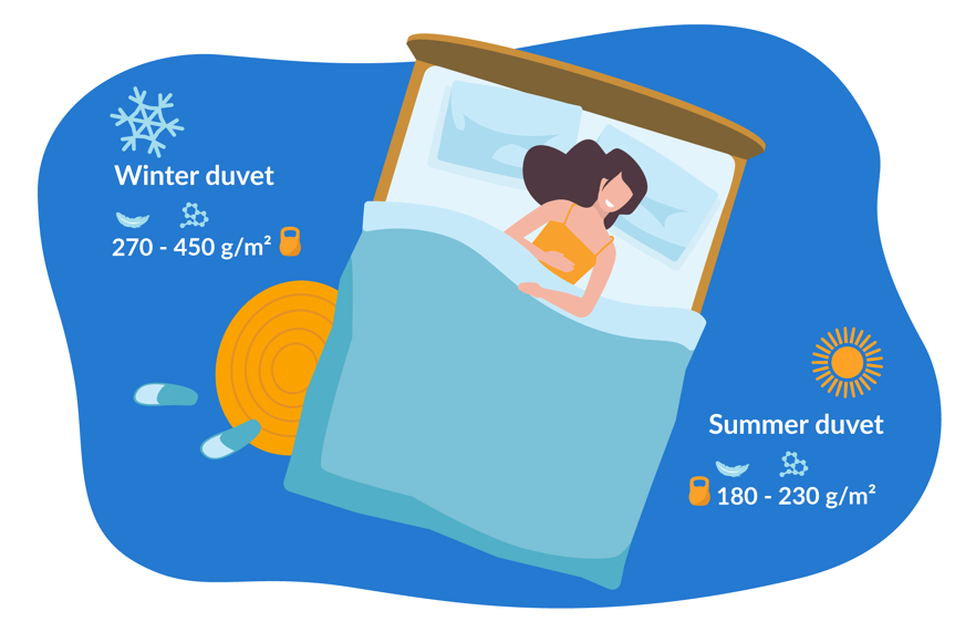 Winter vs summer duvets